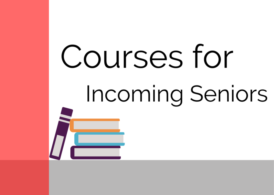 2022-23+Senior+Course+Recommendations